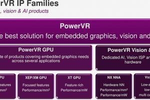 Imagination представила новые ИИ-ускорители PowerVR 2NX»