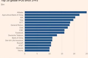 Xiaomi запланировала крупнейшее IPO с 2014 года»